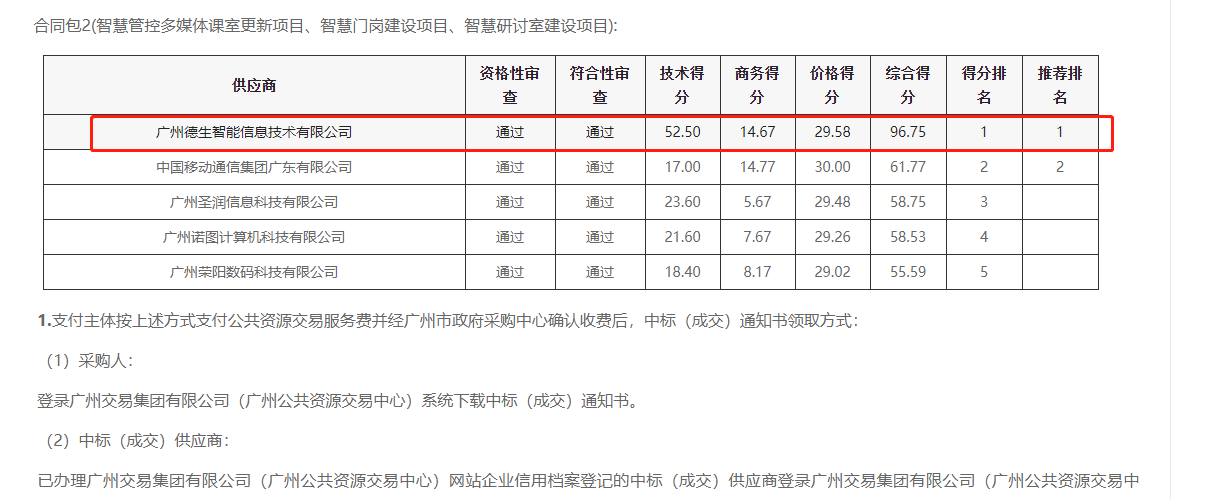 AB钱包官网喜提大标！ 智慧校园一卡通，助力广州市技师学院校园信息化建设